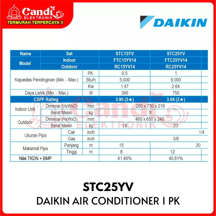 DAIKIN AIR CONDITIONER STANDARD