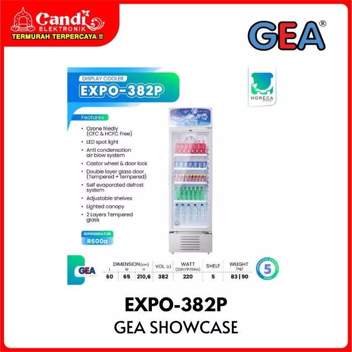Showcase Gea